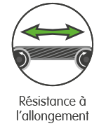 Résistance à l’allongement